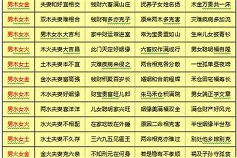 婚姻 配對|八字合婚测试、八字合盘姻缘配对（免费）